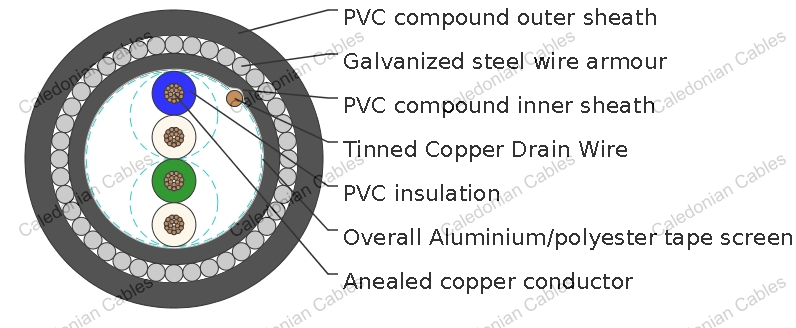 PAS 5308 Cable Part 2 Type 2 PVC-OS-SWA-PVC